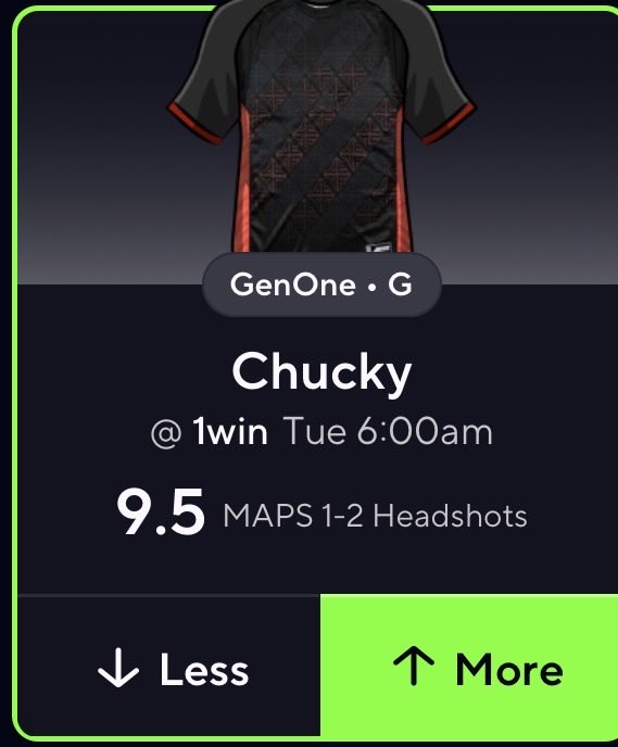 OMNIA_BETS's tweet image. Chucky O 9.5 Headshots 🔥

Awper but I think 1win takes a map leaving him on rifles/pistols longer than usual 

@OMNIA_BETS 

#Prizepicks #CS2 #CSGO #GamblingX