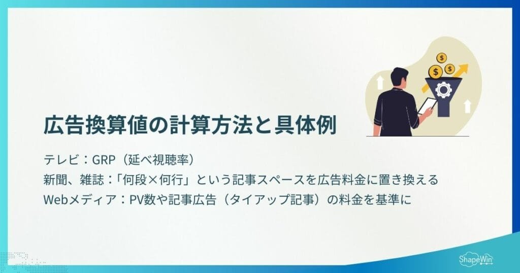 shapewin's tweet photo. 【PR効果ってどう測る？👀】
“広告換算値”の計算方法を解説します！

前回はメリットをご紹介しましたが、
今回は「どうやって算出するのか？」をシンプルにまとめました👇

✔テレビ：延べ視聴率（GRP）
✔新聞：掲載面積（段数）×広告料金
✔雑誌：掲載ページ割合×広告料金
✔Web：PV数や文字数、記事広告単価などをベースに算出

媒体ごとに考え方が異なるのがポイントです💡

ただし、広告換算値はあくまで“指標の一つ”。
PRの本質的な価値は、それだけでは測れません。

あくまでも「量」を測るものであり、
「質」は反映されないので注意です！