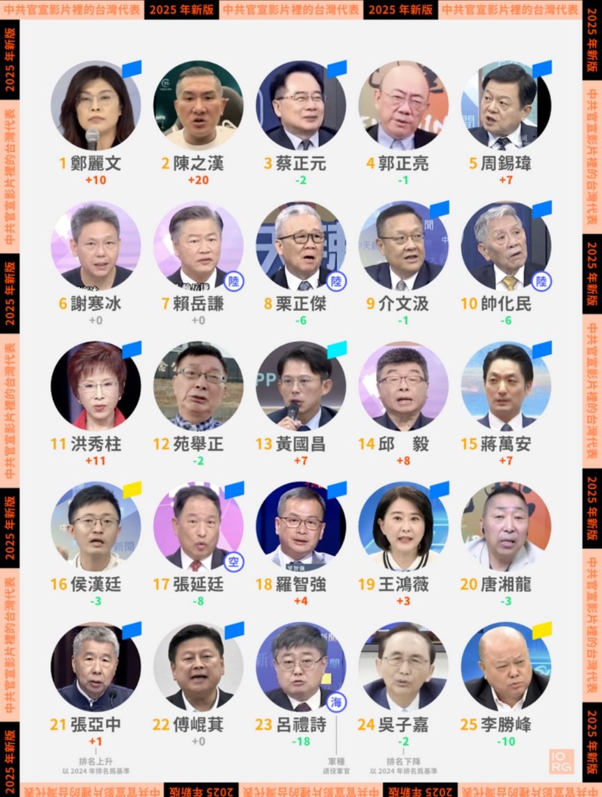 🦖 Nicole Medigen 妮可高端 🦖 tweet media