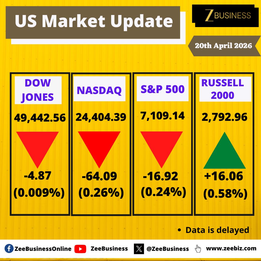 ZeeBusiness's tweet image. #USMarket | अमेरिकी बाजारों की रिकॉर्ड तेजी पर ब्रेक, नैस्डैक 64 अंक और डाओ 4 अंक गिरा

#StockMarket #Dow #Nasdaq