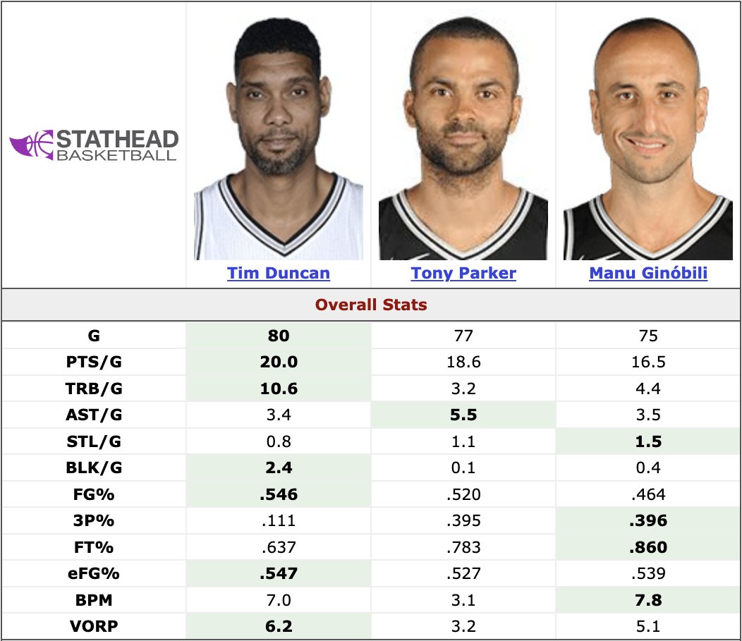 Fastbreak Hoops tweet media