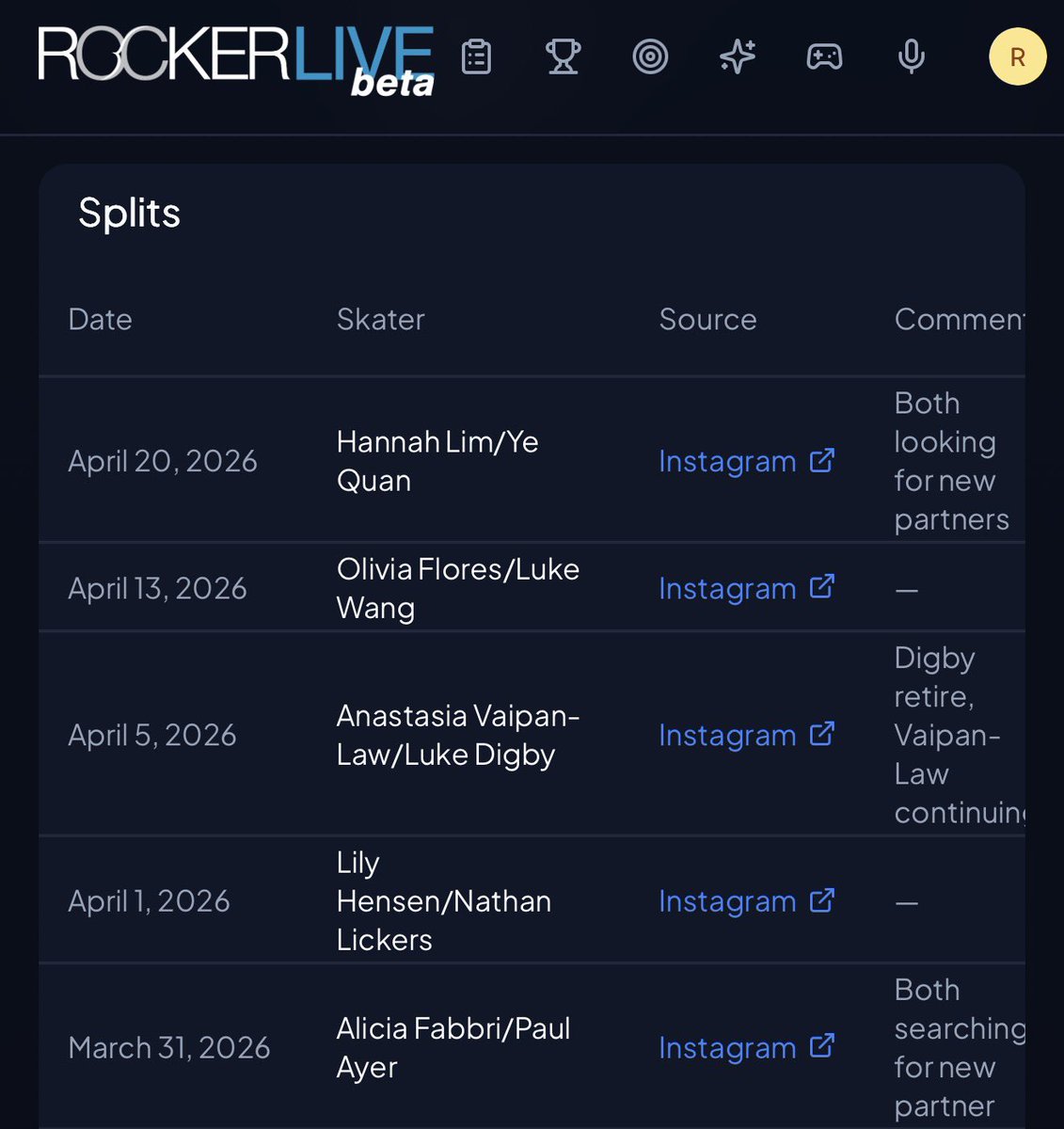 Hannah Lim / Ye Quan have ended their partnership, both searching for new partners

Lim: instagram.com/p/DXX-YYzjXwP/…
Quan: instagram.com/p/DXX-vFmlnGA/…

Off-season log: live.rockerskating.com/news/offseason