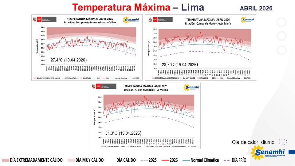 climatologa's tweet photo. Se vienen desarrollando #oladecalor #nocturno en #Callao y #LaMolina con 04 y 05 #noches #cálidas consecutivas ; respectivamente🥵. Mientras, #JesúsMaría 02 noches cálidas.
Presencia de #días #cálidos en #Lima🥵🥵.
#ElNiño #Costero #otoño #calido👇
https://t.co/BwIEVzbSxq https://t.co/vhi5hdlEEf