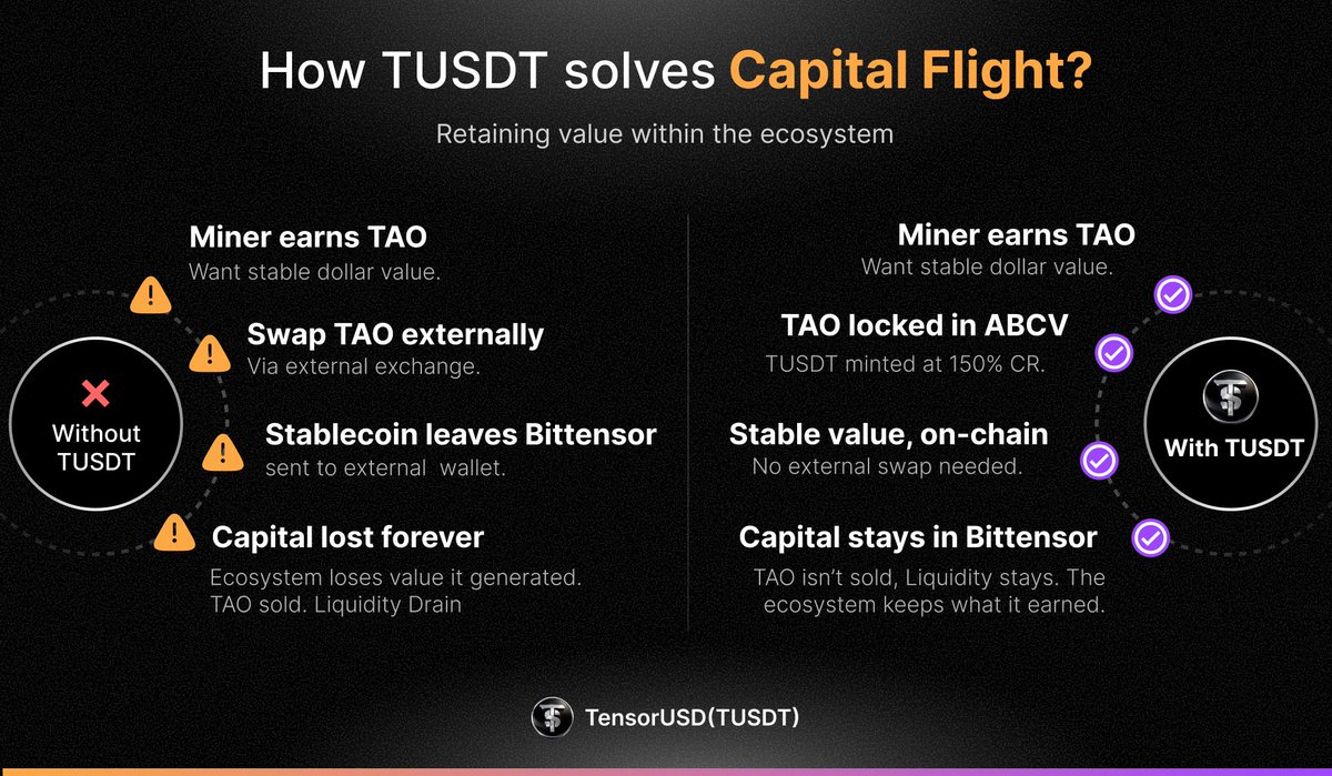 TensorUSD (TUSDT) tweet media