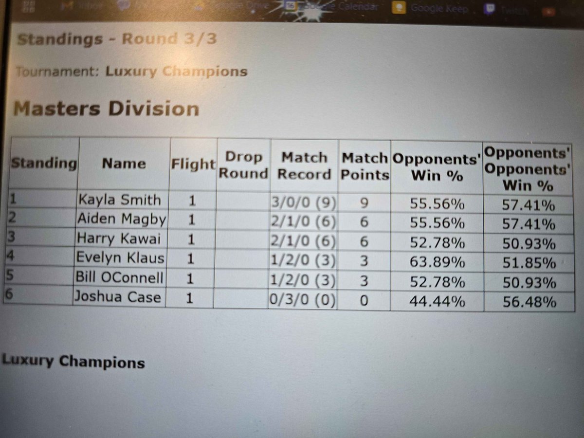Ginger_Ramapo's tweet photo. Won my Champions local with Bette and Tina this past weekend and climbed to a solid rank- where are my L word fans at?! https://t.co/o19tAn0TLm