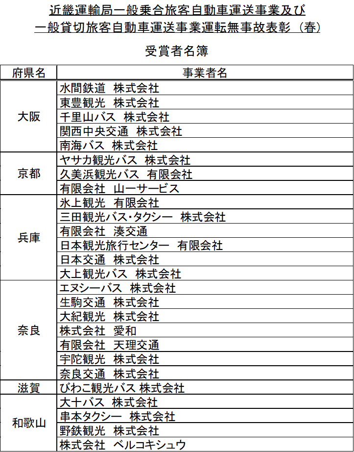 国土交通省近畿運輸局 tweet media