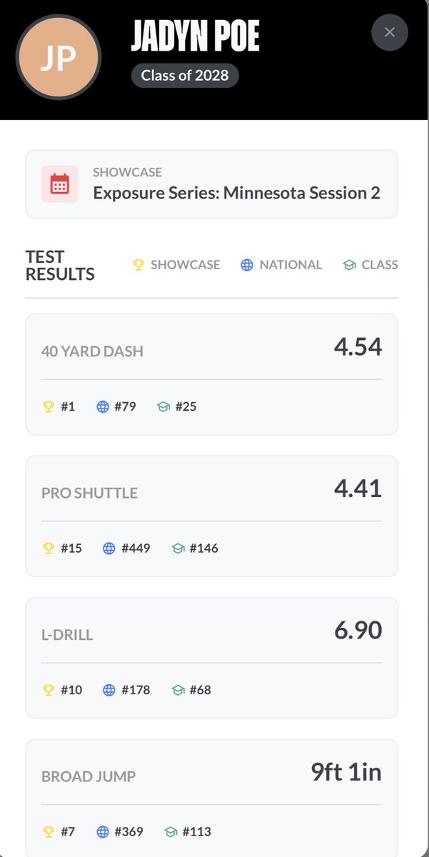 JadynPoe's tweet photo. Thank you @PrepRedzoneMN for opportunity to showcase my talents and my off season training with and being named overall MVP of the camp!!! @nextlevelmn @RouteRunnersLab @MNHSFBNETWORK @MNHSFBProspects @NWahlScouting @OJW_Scouting @MisterLilly @CoachBobDunnJr @coacht_ash https://t.co/ZyeJMU4dNY