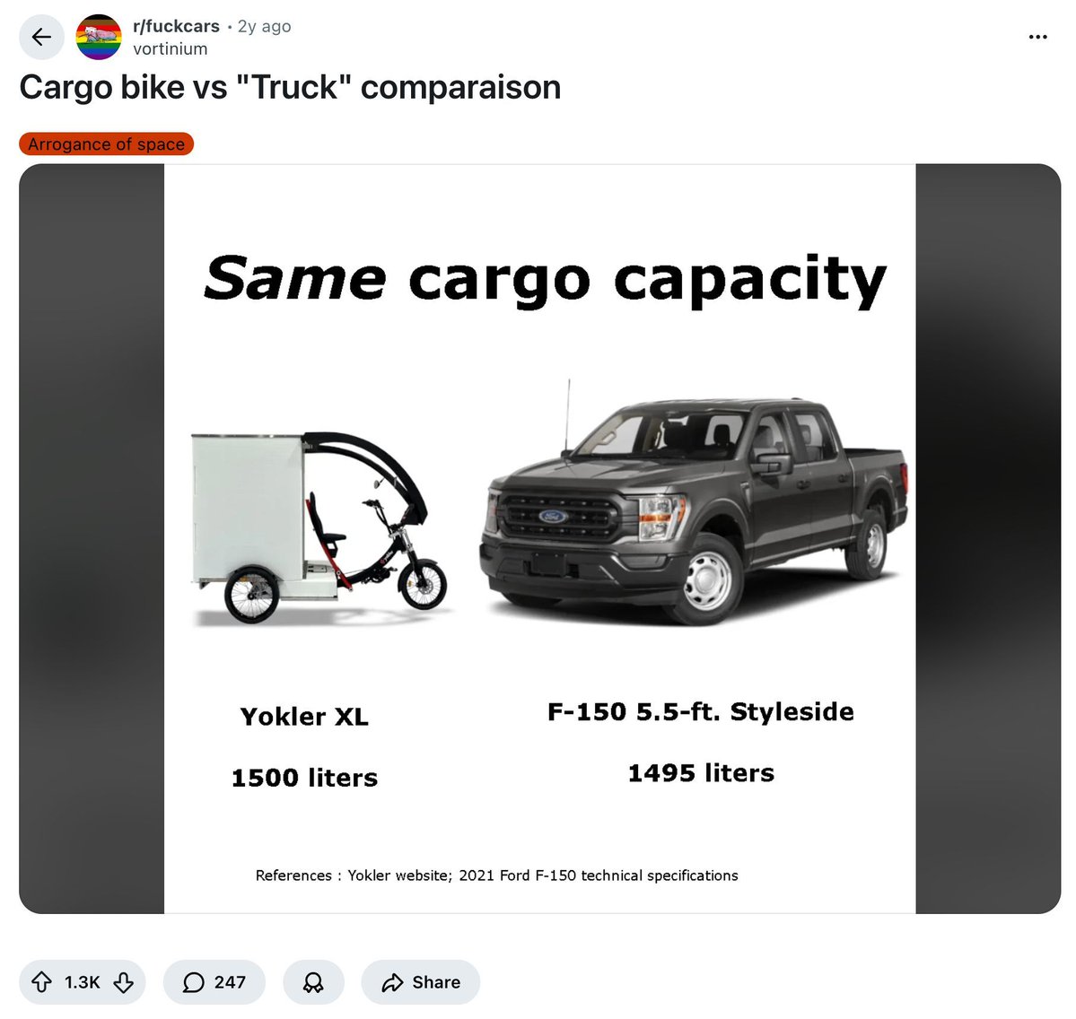 Insane Anti Car People tweet media