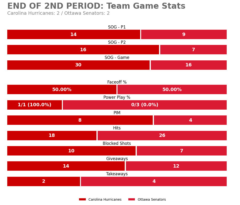 Carolina Hurricanes Game Bot tweet media