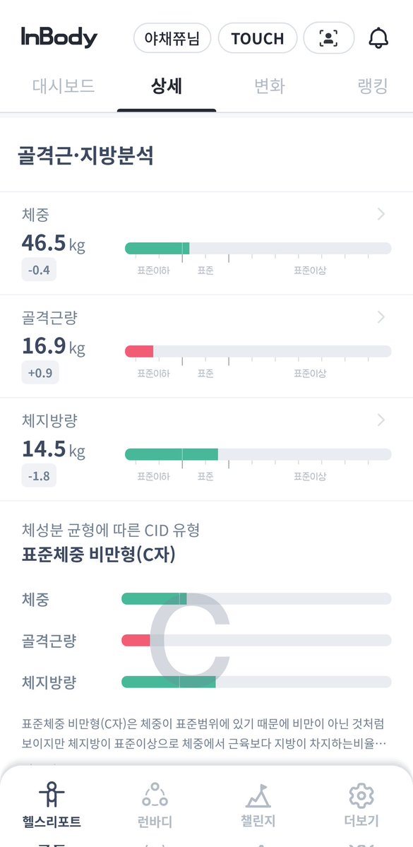 집에서 운동이라도 해야겠다.. 근육량이 너무 없네 16.9kg 밖에 안되네.. 단백질도 많이 먹어야하고 아침마다 공복산책해야지