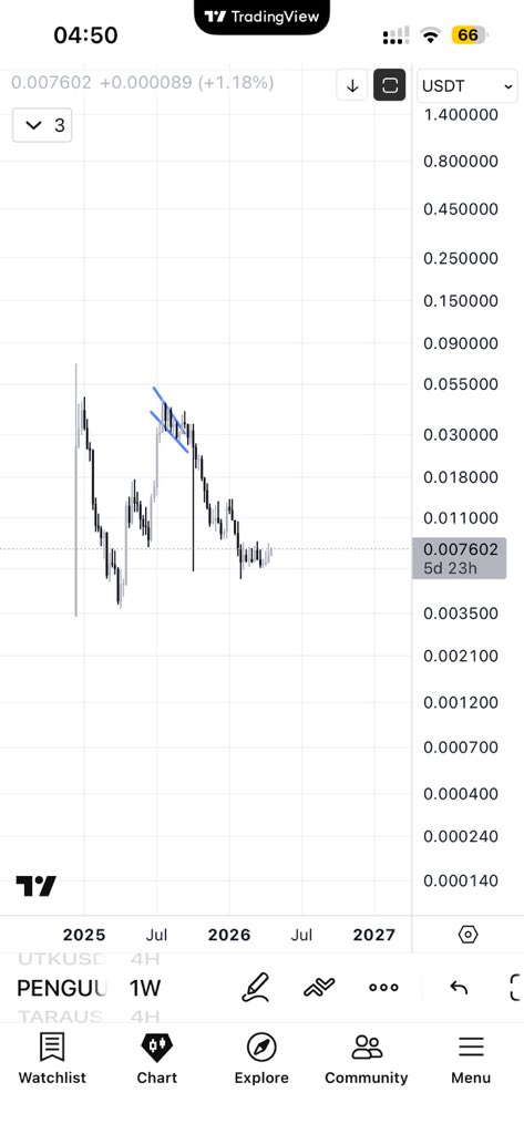 JOKER OF CRYPTO♦️🧲 ☘️ tweet media