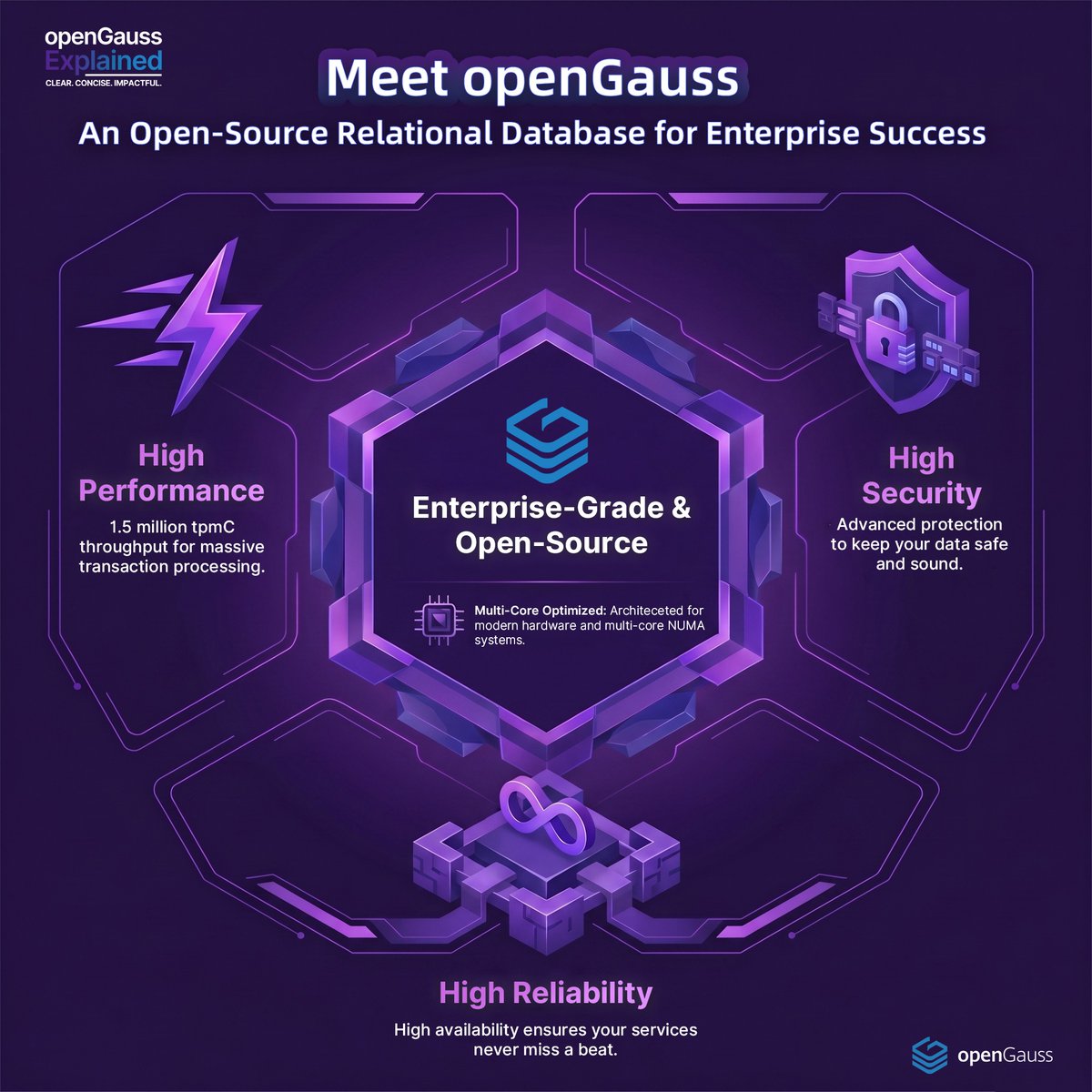 openGauss's tweet image. Meet #openGauss: an enterprise-grade, #opensource relational #database. Whether you are in finance, energy, or manufacturing, we are here to power your mission-critical applications.
🌟 Star us: 
GitHub: github.com/opengauss-mirr…
GitCode: gitcode.com/opengauss
