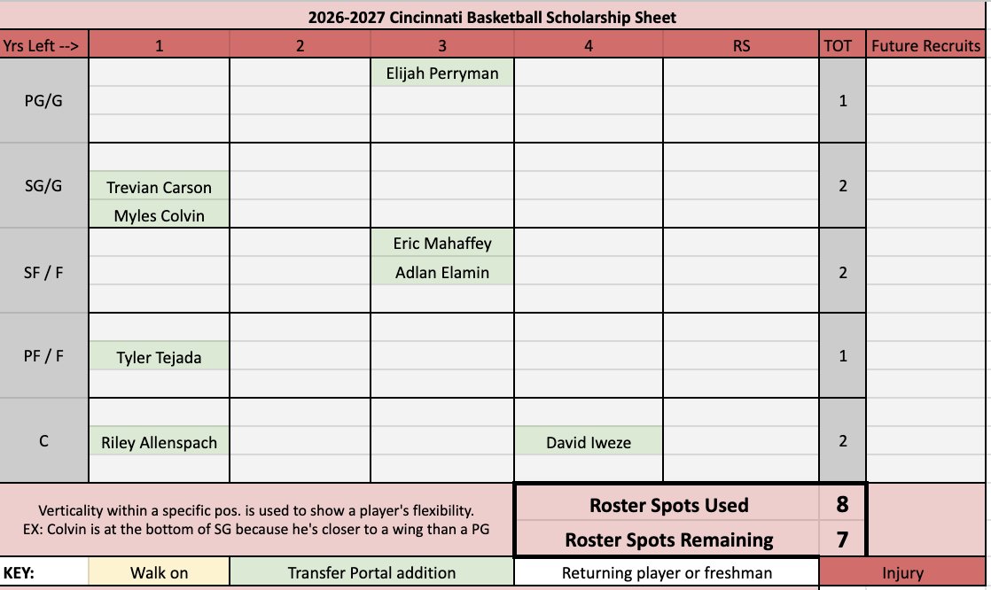 The Bearcat Bunch tweet media