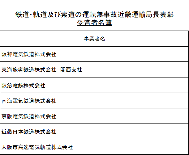 国土交通省近畿運輸局 tweet media
