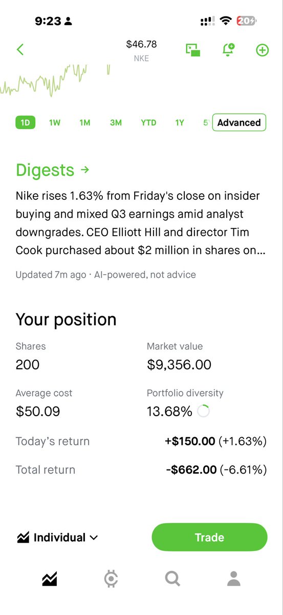 Maniaconyc's tweet image. Did you buy some #Nike ?