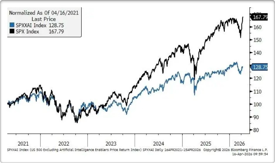 FinGenAi tweet media