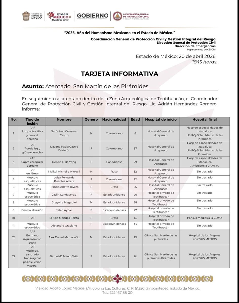 azucenau's tweet image. 🚨 Sube a 13 el número de personas heridas tras el atentado en Teotihuacán, informó el Gabinete de Seguridad. 👇🏼