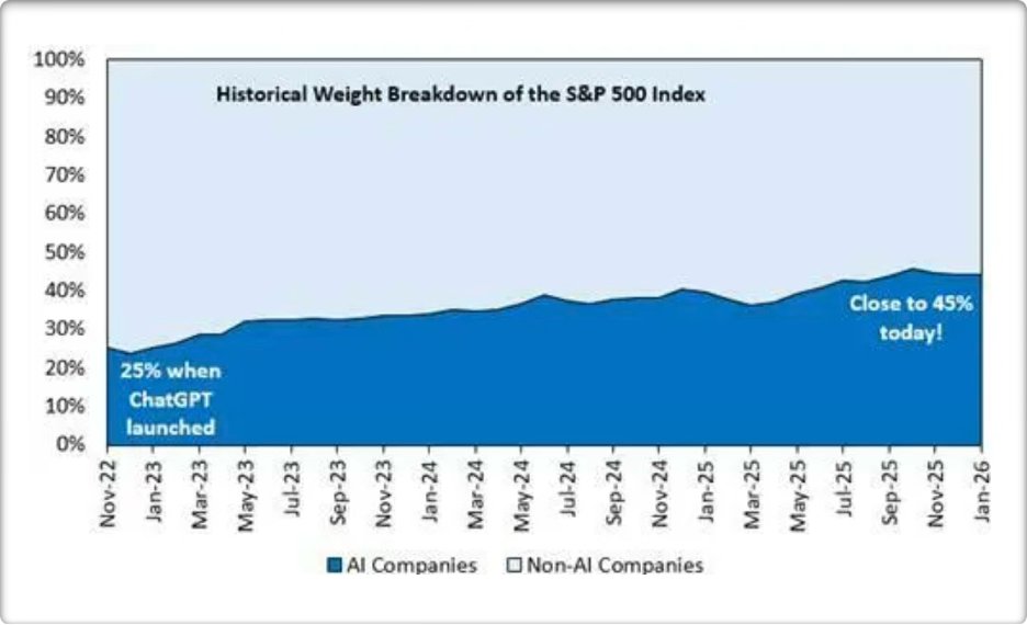 FinGenAi tweet media