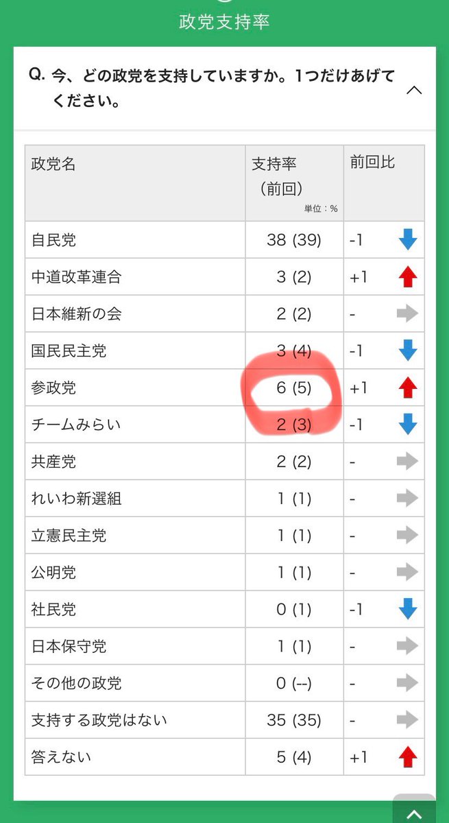 ミープ🌸日本を護りたい tweet media