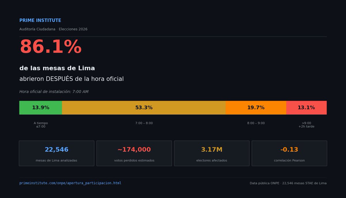 PRIME INSTITUTE tweet media