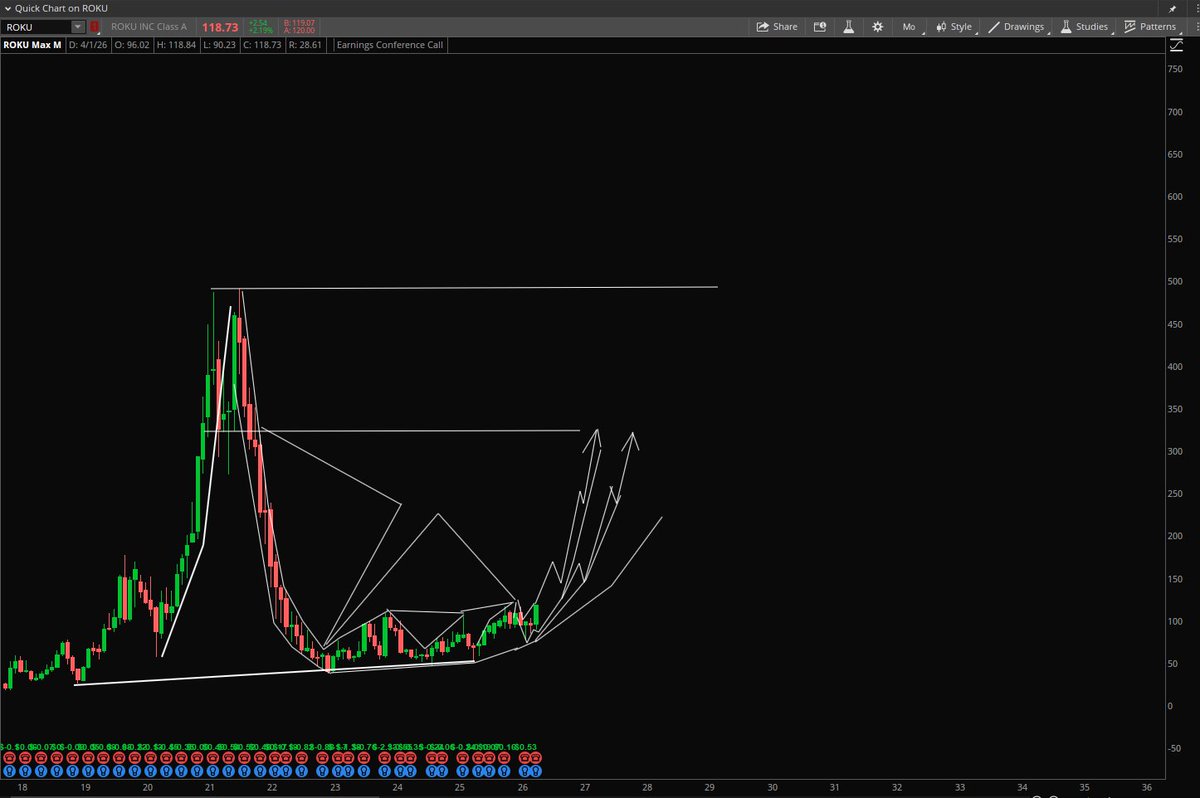 Stock Pattern Pros/Tim tweet media