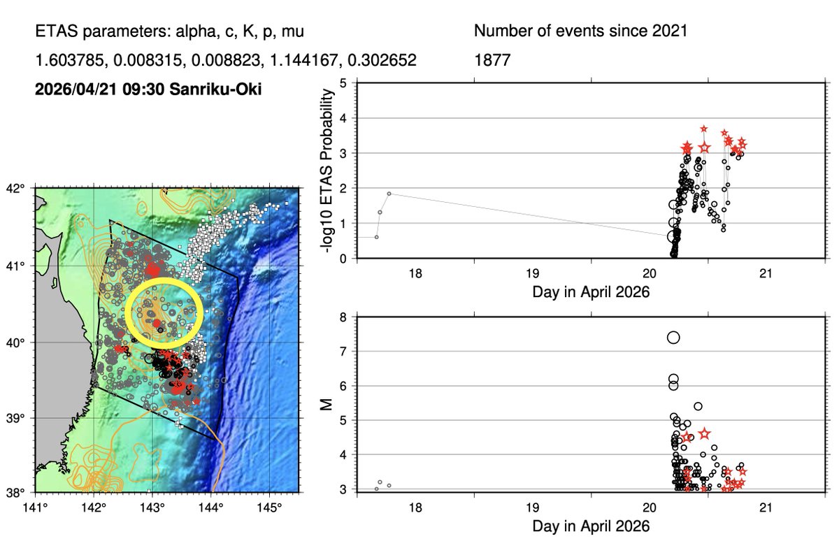 地震研究ノート tweet media