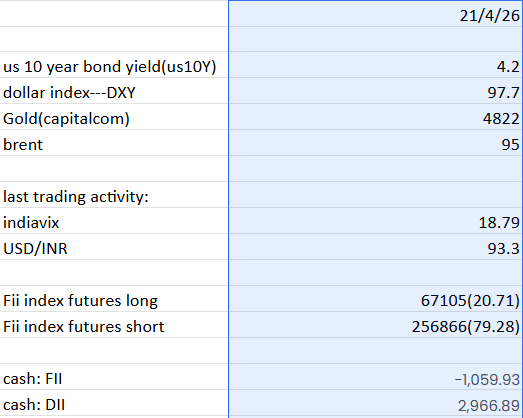 Pavan__reddy__'s tweet image. #nifty #banknifty 
Daily tracker:
