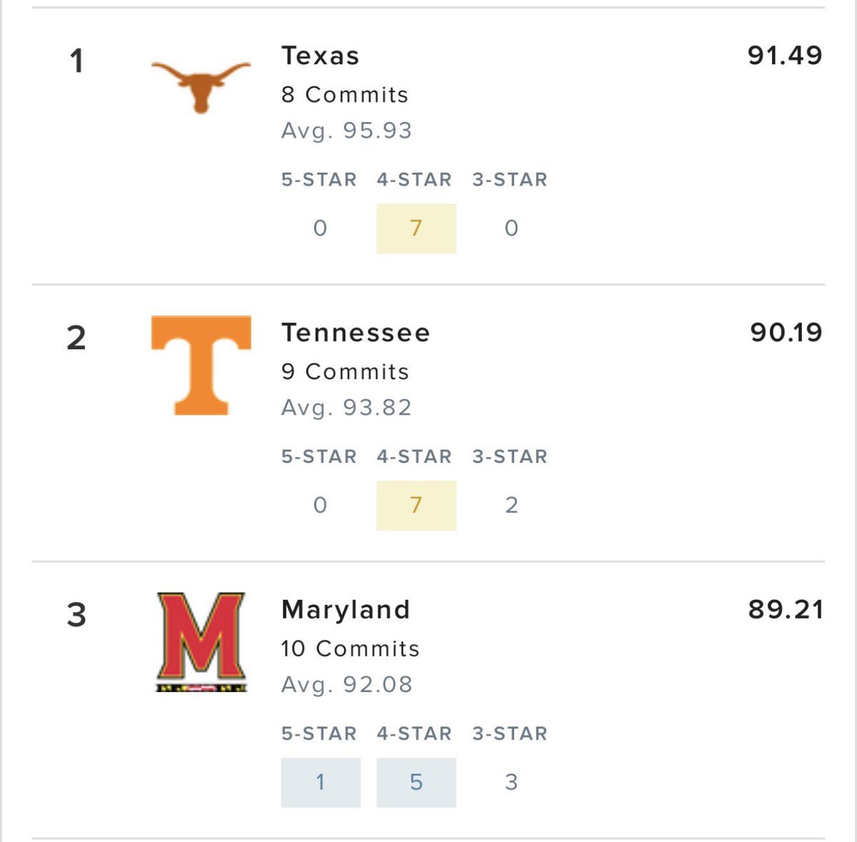 WeloWimble's tweet photo. @brucequakenbush Still up brother you put 2026 ranking not overall 🤣🤣🤣 Laughable https://t.co/QhfLIESl56