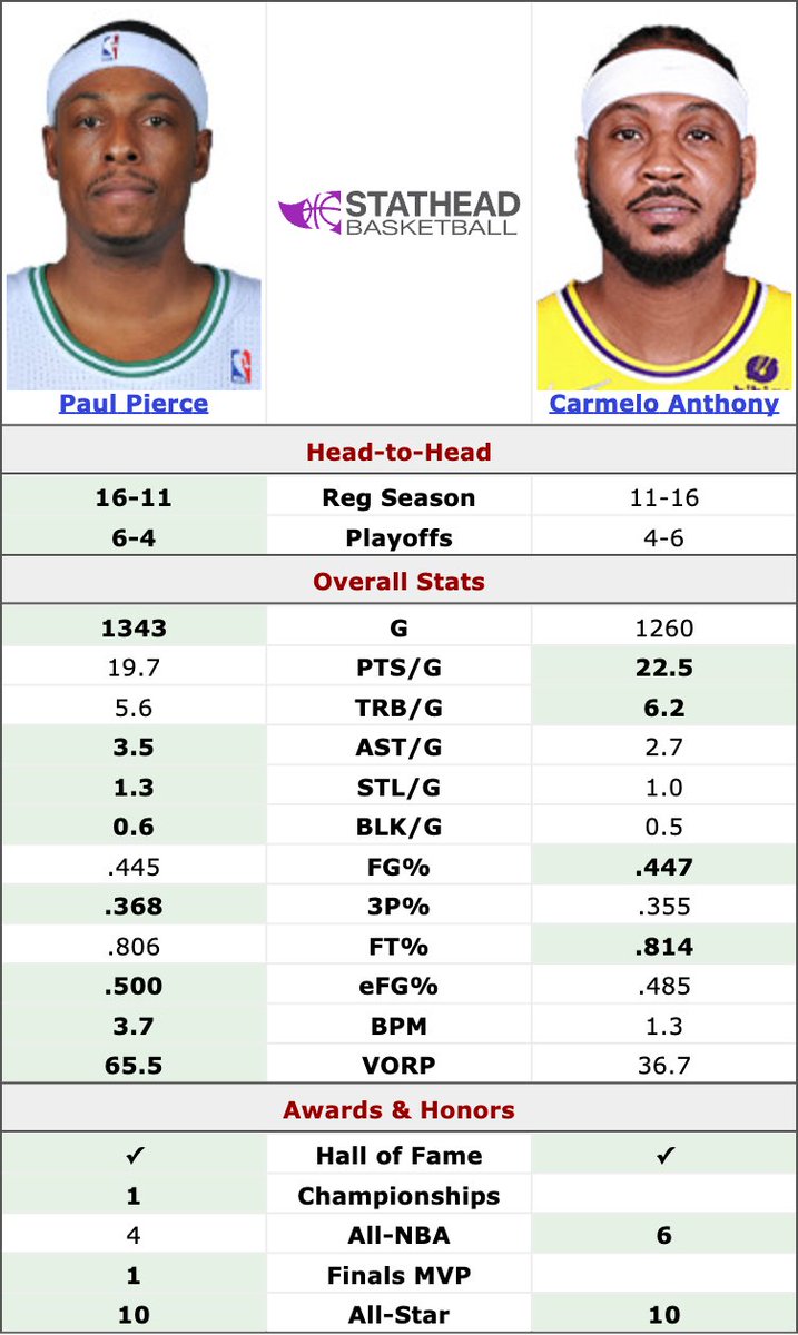 Fastbreak Hoops tweet media