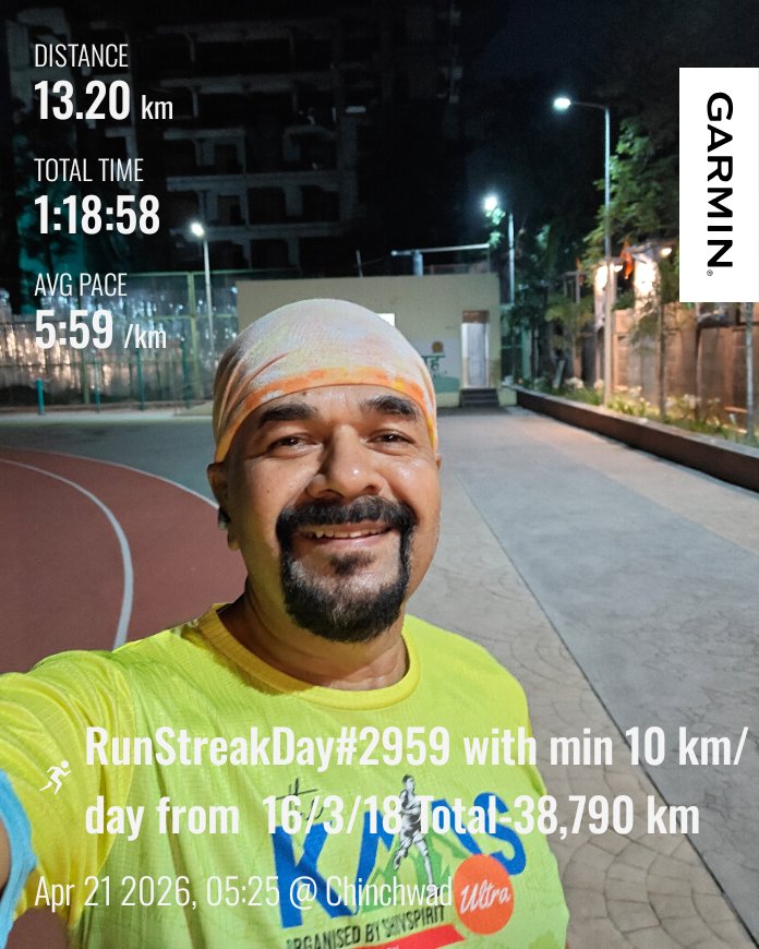 RunnerStreak's tweet image. RunStreakDay#2959 with min 10 km/day from  16/3/18 Total-38,790 km
This Year - 1182 km
😊🏃🏃‍♂️🏃🏃🏃🏃😊
 
#runners #fitindiamovement #fitness #athletics #streakrunning #NewIndiaFitindia  #RunningStreak
#running #marathoner #runsteak #ultramarathon