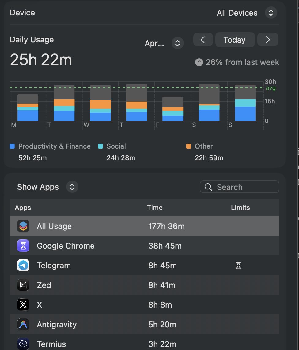 mihaieremia's tweet photo. @SasuRobert Not enough sir, that's why we are at $4 :))

You need to beat the 24 hours per day as my mac

#workmore https://t.co/pQdIQi1Gdk