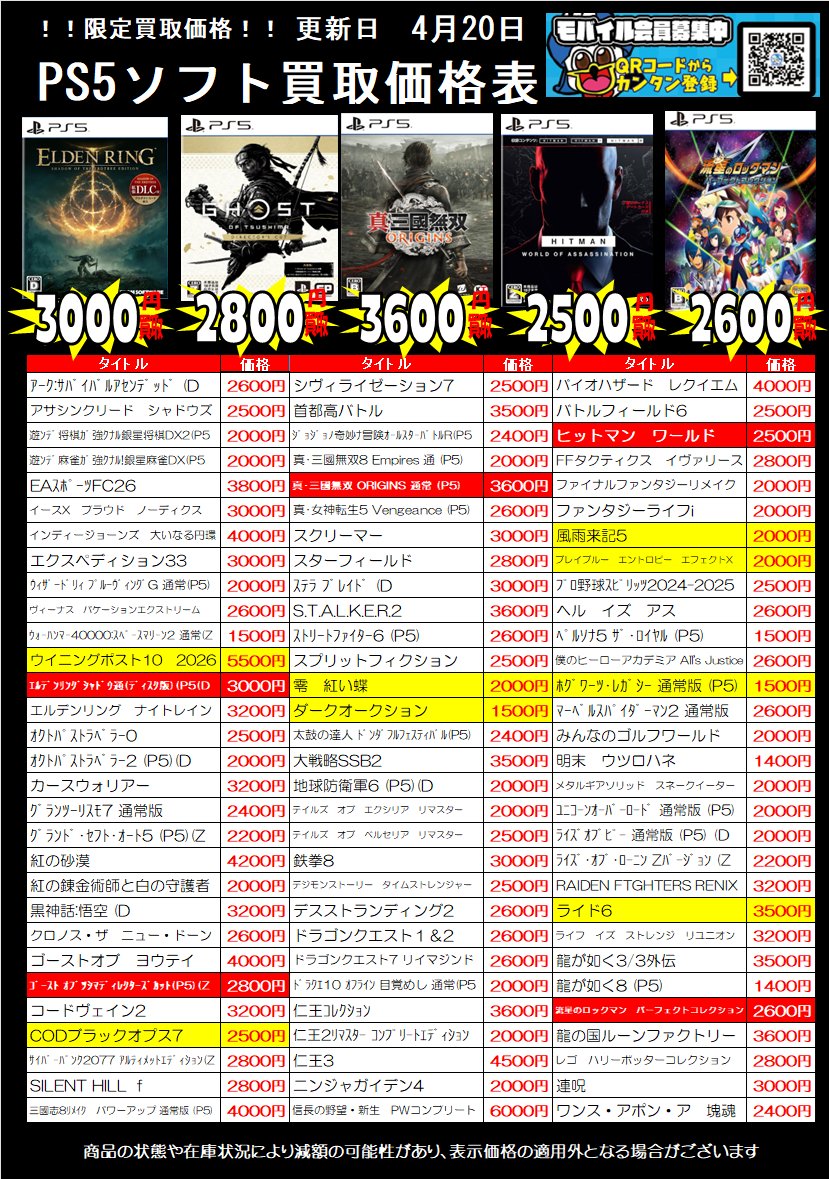 yanagyu1's tweet image. 🕺ゲームソフト買取価格更新させて頂きましたー🕺

🌟遊び終わったゲームはぜひ当店でお買取りさせてください🌟

商品の状態や在庫状況・相場状況により減額の可能性があり、表示価格の適用外となる場合がございます。

#スイッチ #PS5 #PS4 #買取