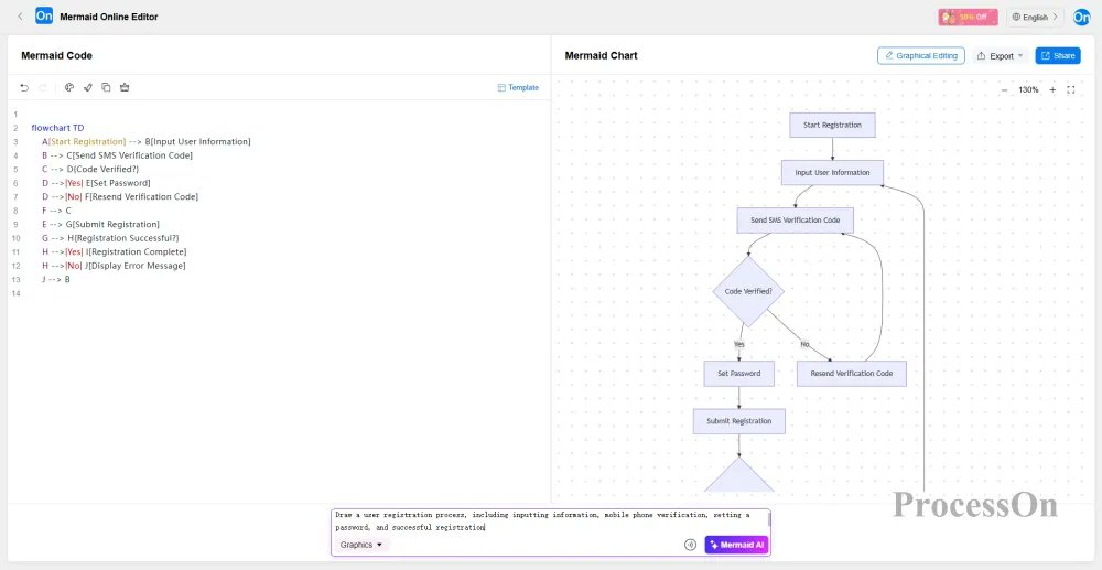 ProcessOn's tweet image. Generate Mermaid Flowcharts in 5 Minutes: Copy Mermaid Code, AI Generation, and OCR Code Recognition
processon.io/blog/mermaid-c…
#Mermaid #Flowchart #AI