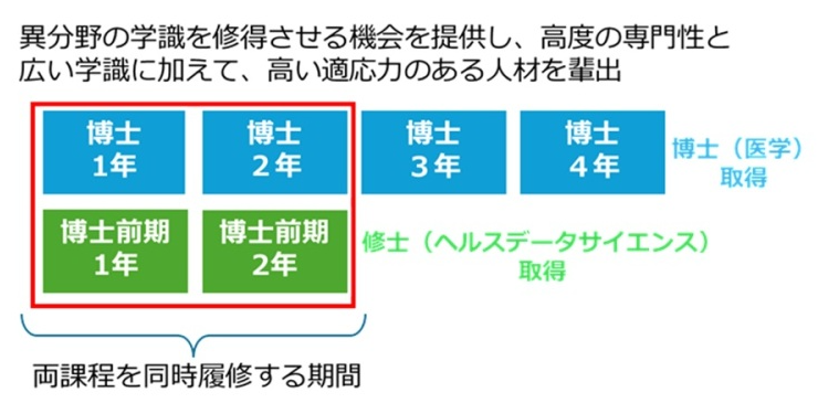 横浜市立大学データサイエンス研究科ヘルスデータサイエンス専攻 tweet media