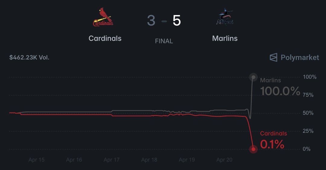 Juiced Bets tweet media