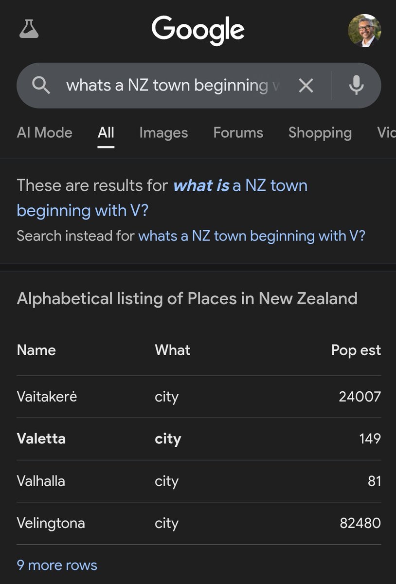 WebTaniwha's tweet photo. OH. MY. WORD.
When Google decides to make-up New Zealand towns beginning with the letter V.
Anyone been to Vaitakere or Velingtona??! 
🤔🤣🙃🇳🇿 https://t.co/Y5sAcBH3nL