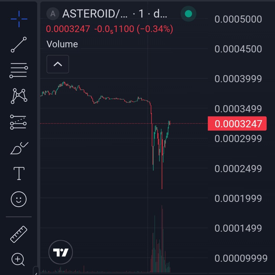 TradeWithKobe's tweet photo. $ASTEROID generational dip was slurped up real quick. 

There will always be a fud attack on a major meme. The brokies need to cope. https://t.co/qHnxTHK3U7