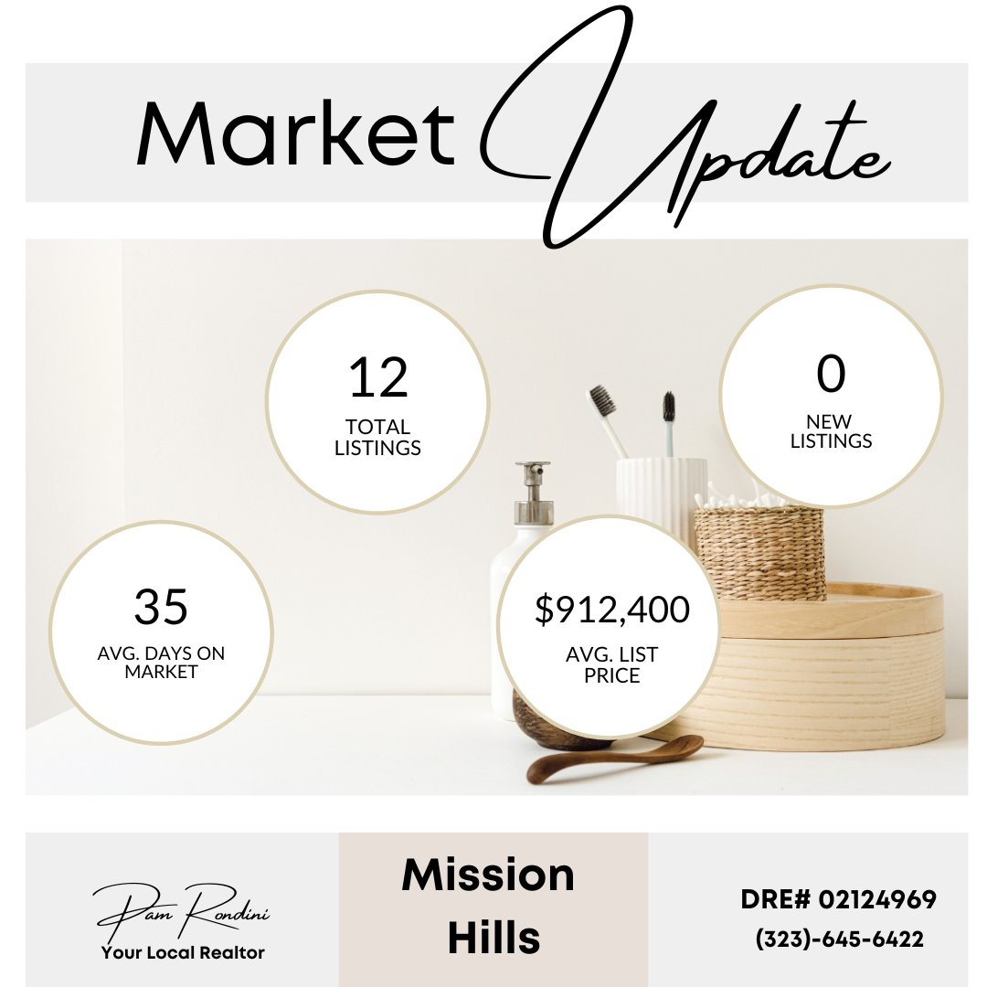 realty_rondini's tweet image. Monday Market Update!📉💸      

#realestatetips #Firsthomebuyer #homebuyertips #granadahillsguru #Granadahills #granadahillsrealty #granadahillsrealestate #losangelesrealestate #dreamhome #sanfernandovalleyrealestate DRE#02124969 RondiniRealty.com