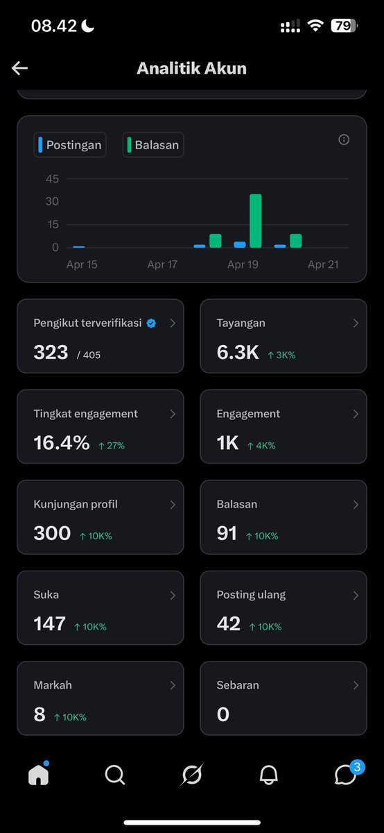 nindiftml_'s tweet photo. day 4 cenblue, plis gais kalo lewat bantu ramein dan bisa dapet 500 folls tudeiii, bakal langsung fb kokkk! thankyouuu🫰🏻

btw ini proggress gue termasuk lama gaa si?😭 https://t.co/SYbMX6qxAl