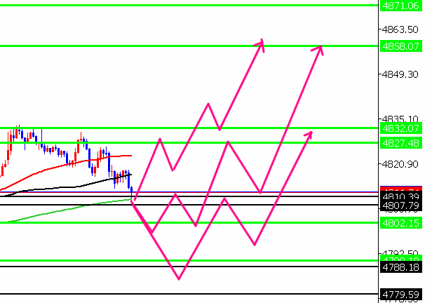 かる　GOLD/ドル円トレーダー tweet media