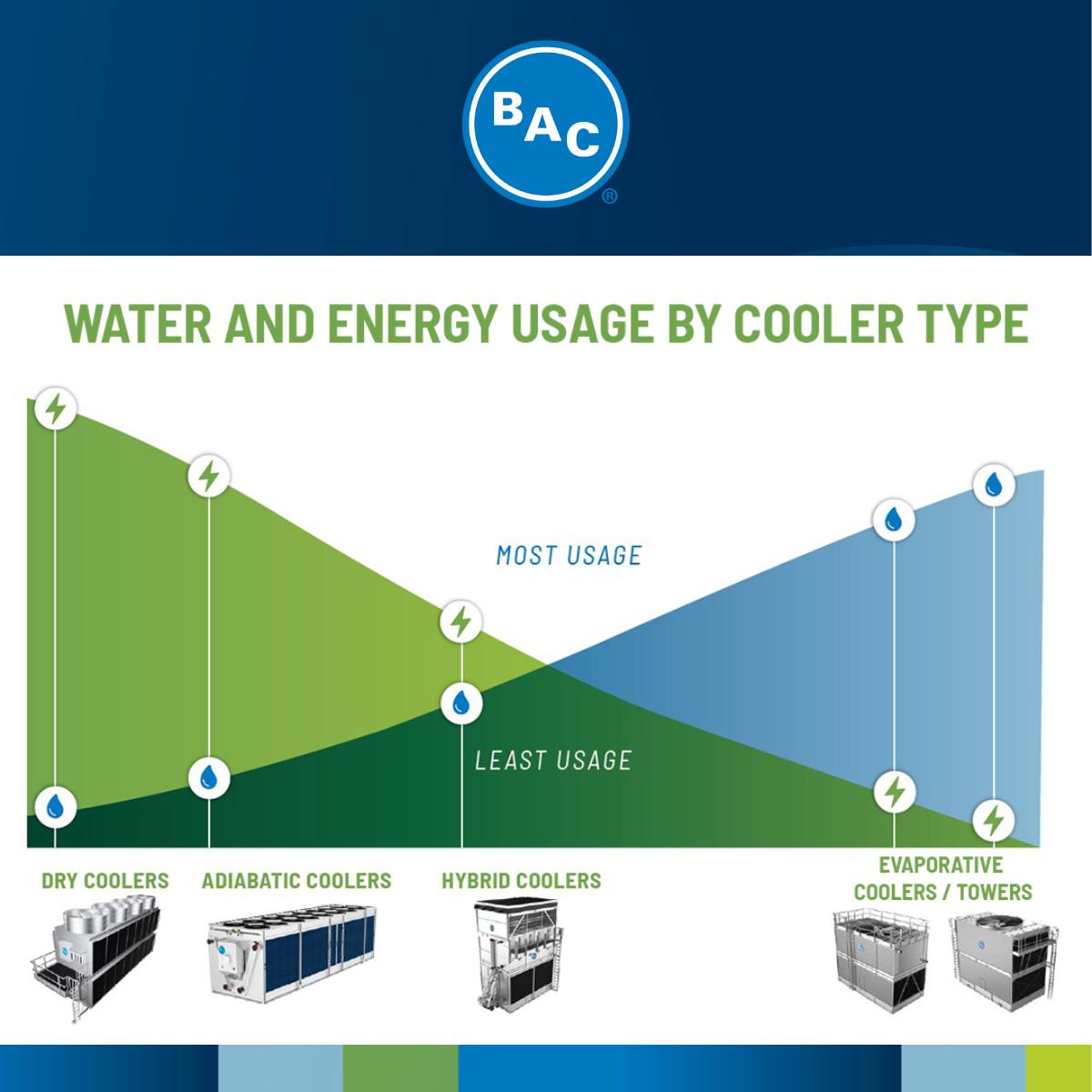 Baltimore Aircoil tweet media