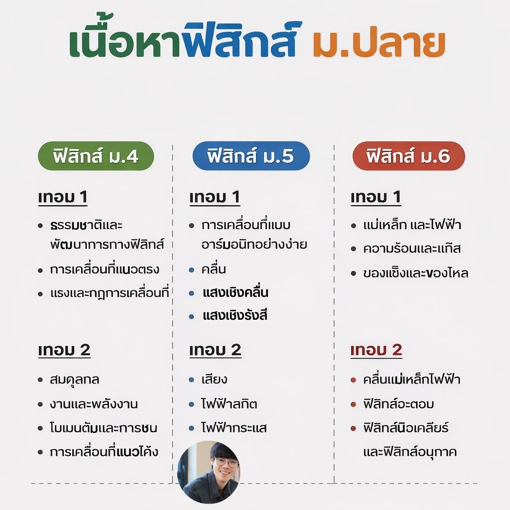 สรุป เนื้อหา “ฟิสิกส์” ม.ปลาย
เรียนเรื่องอะไรบ้าง?

#ฟิสิกส์