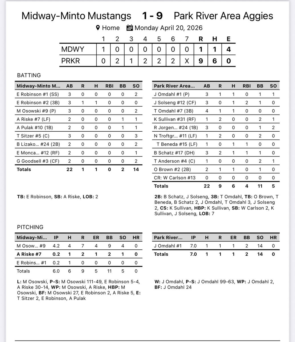 Park River Baseball tweet media