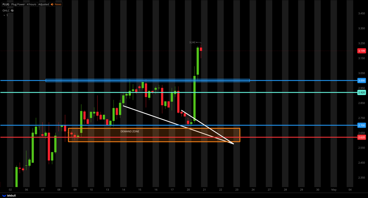 Tiger Line Trading tweet media