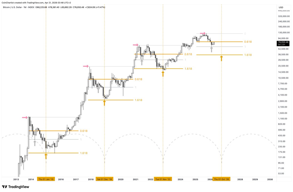 Tony Severino, CMT tweet media