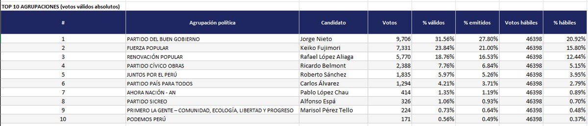 Rosa María Palacios tweet media