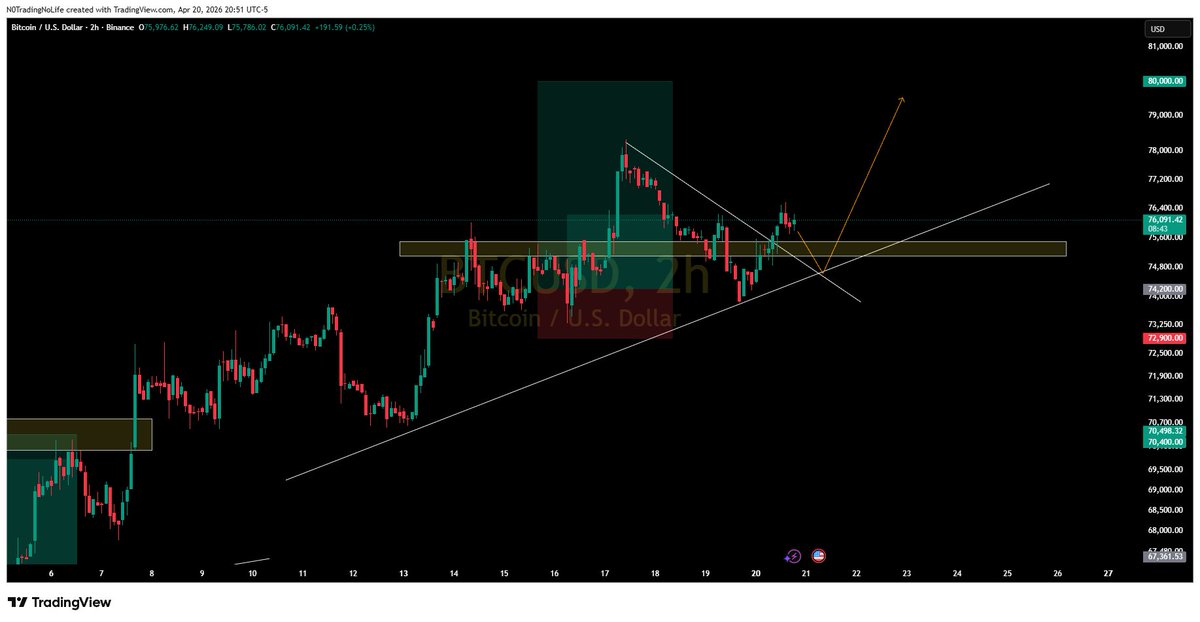 NoTradingNoLife tweet media