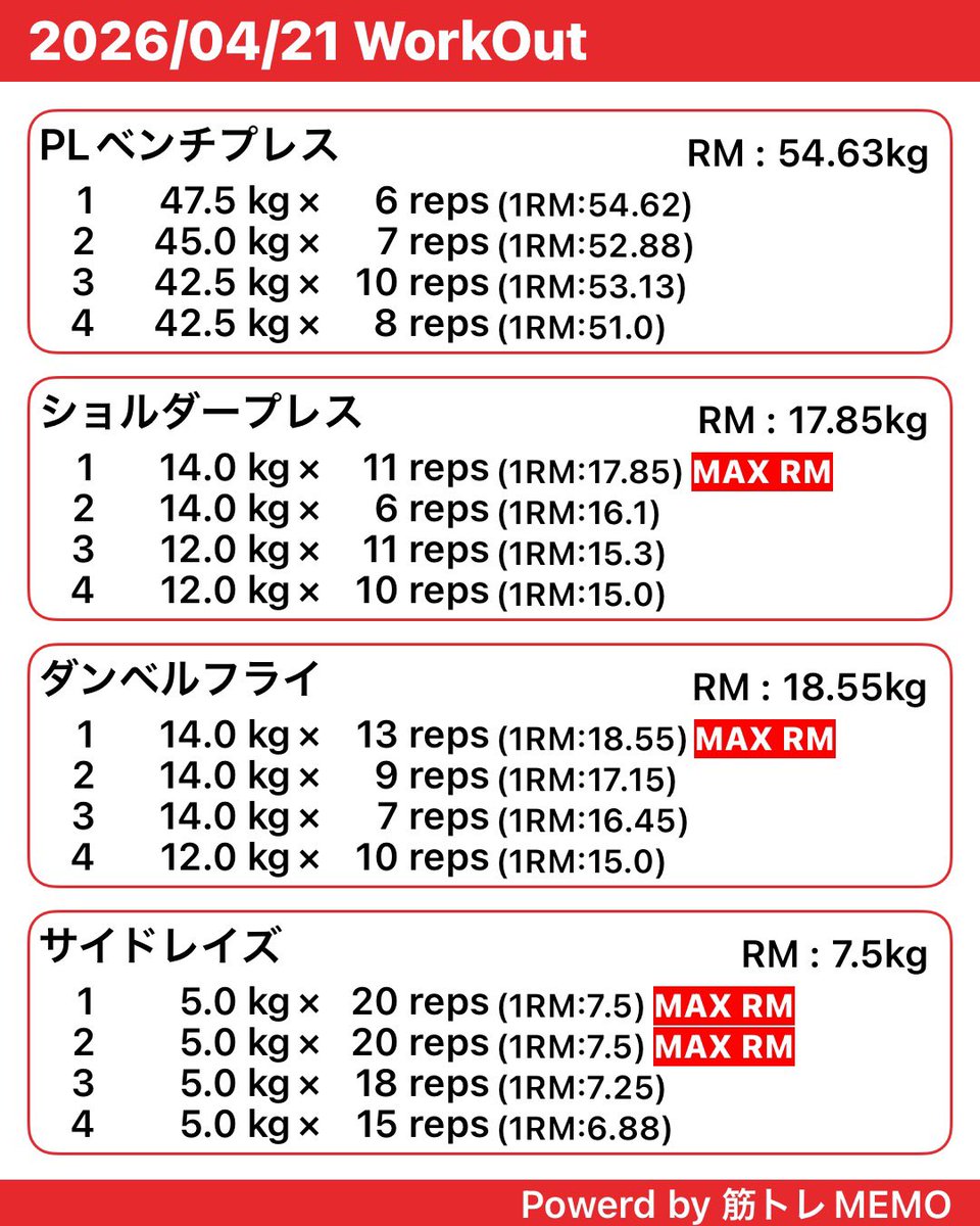 昨日は下半身トレに加えて沢山歩いたし先週の筋肉痛残ってて疲労溜まってる😪気持ちはあるのに身体は不調！トレ休めば良かったな〜気持ちい程度に有酸素してかえろ〜😇