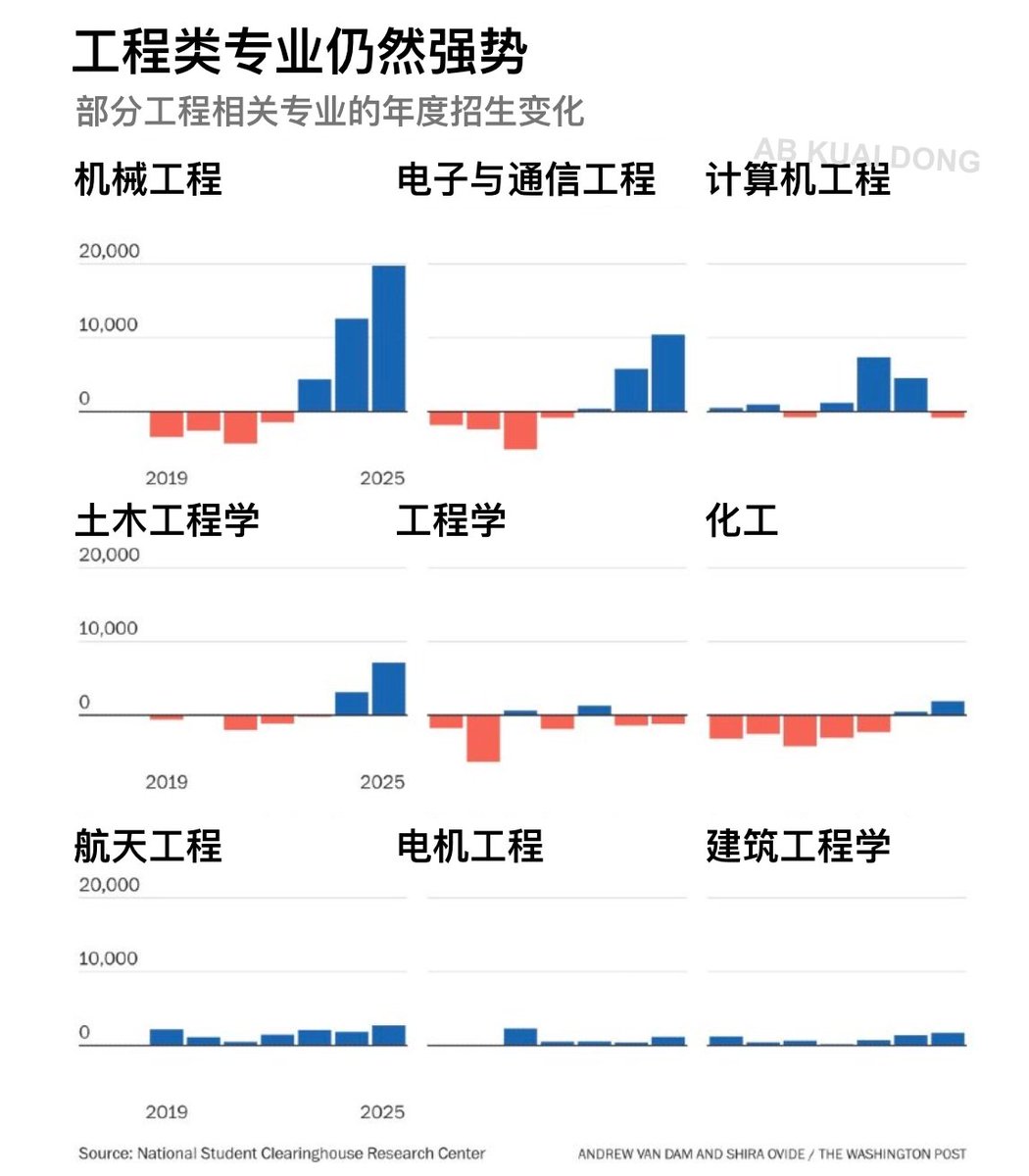 AB Kuai.Dong tweet media