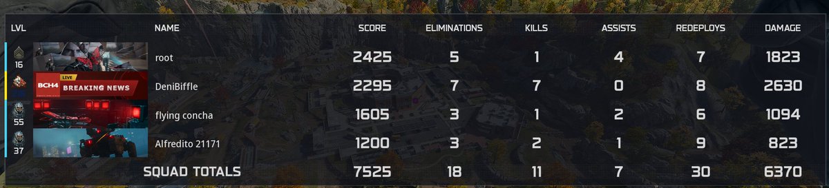 DeniBiffle's tweet image. Es lo mismo TODOS los días. Gracias por nada, @Activision. Su ‘anti‑cheat’ es una broma que ya ni hace gracia. #Warzone #Ranked #Ricochet”